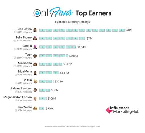 50 Best Ebony OnlyFans Accounts With Top Ebony Models in 2024.